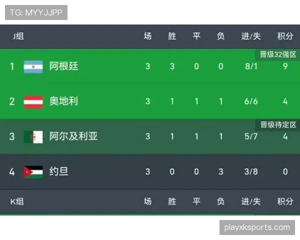 阿尔及利亚3-3奥地利：世界杯J组末轮战报